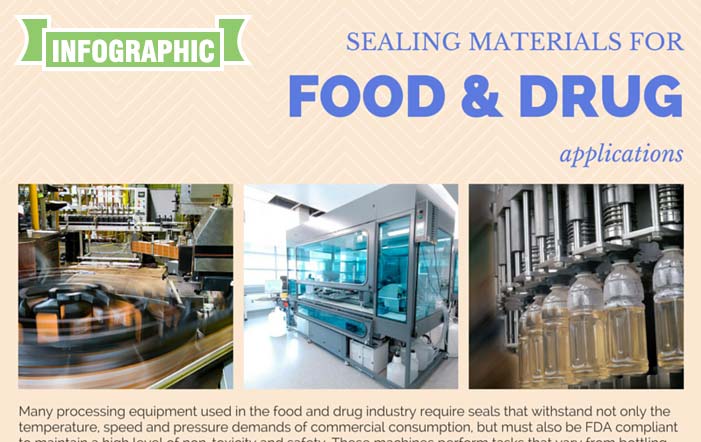 Sealing Materials for Food and Drug Grade Applications