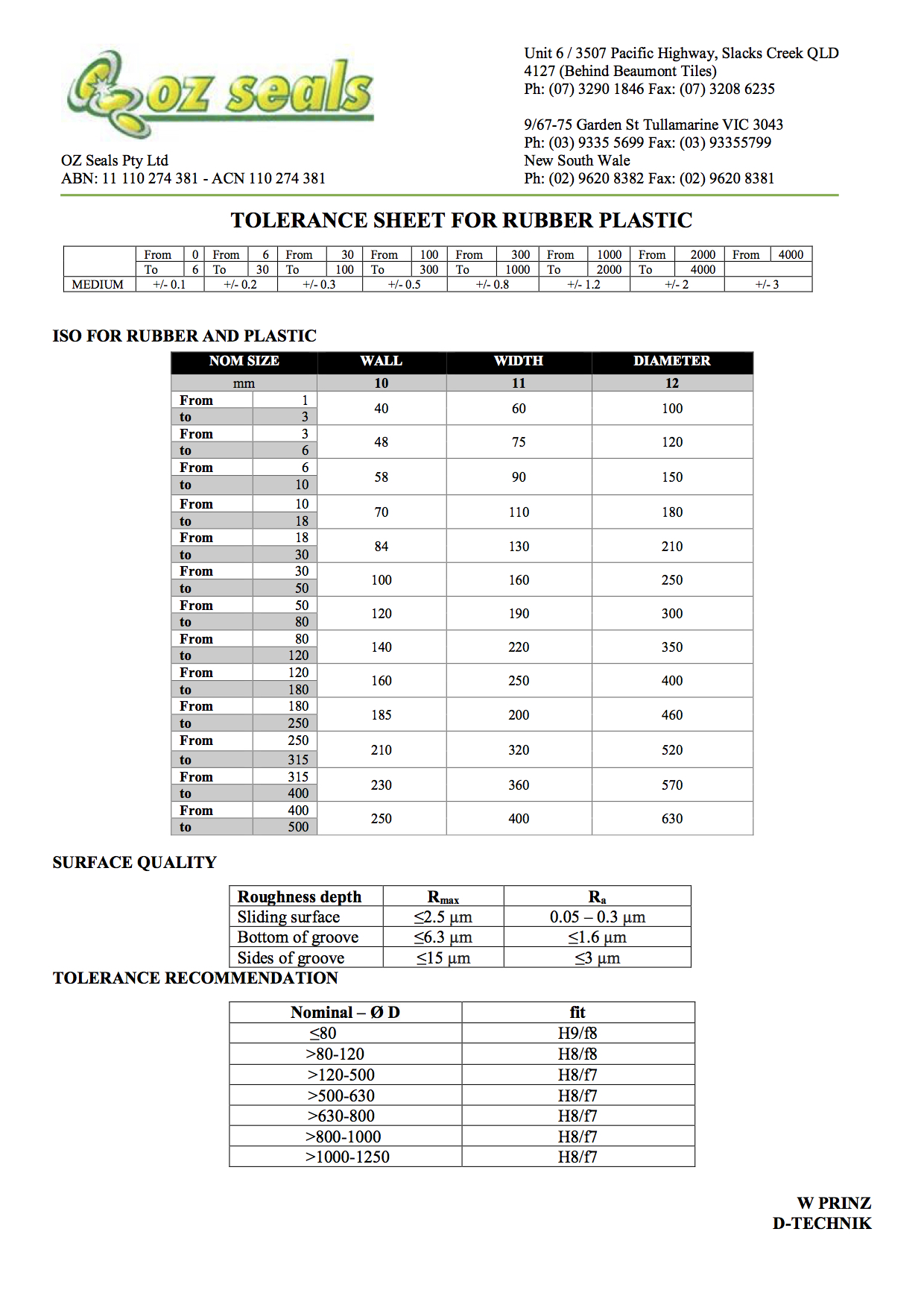 TOLERANCE SHEET FOR RUBBER PLASTIC
