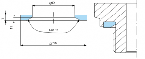 DIN3869-diag