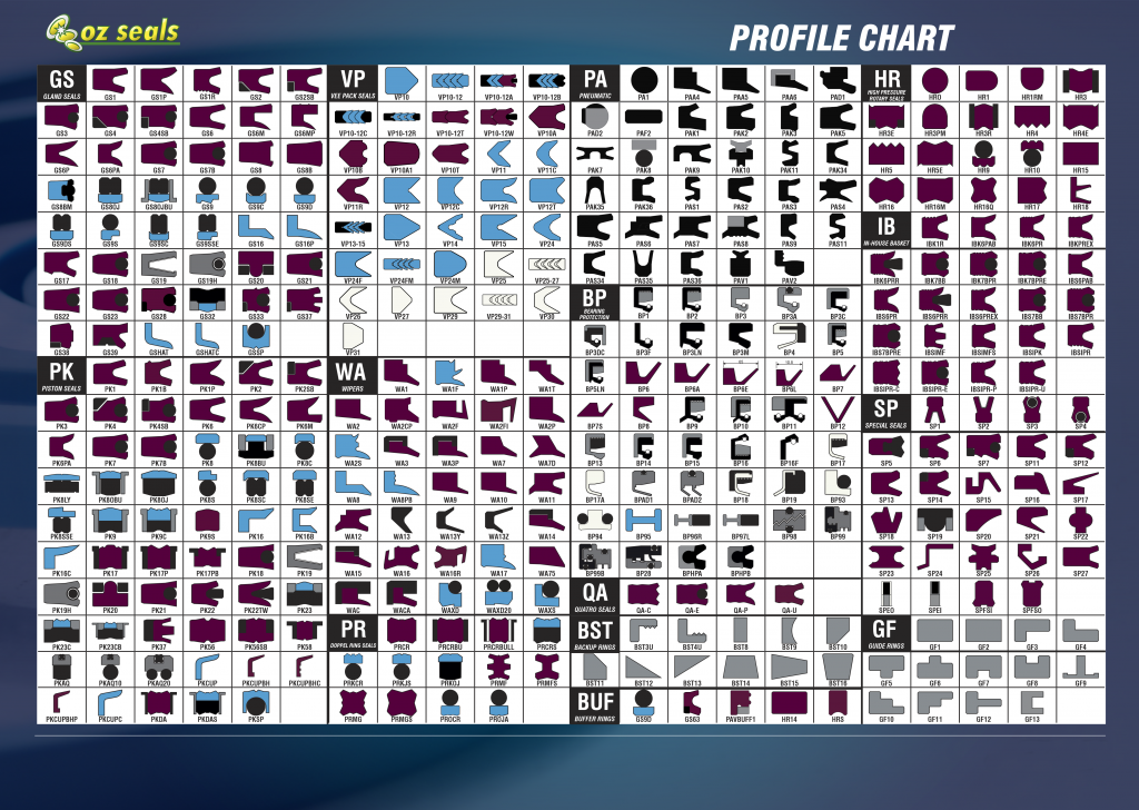 Oz Chart