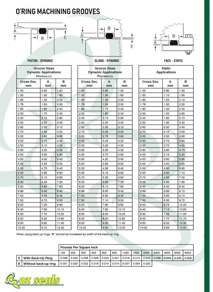 O'Ring Calculator Oz Seals Pty Ltd