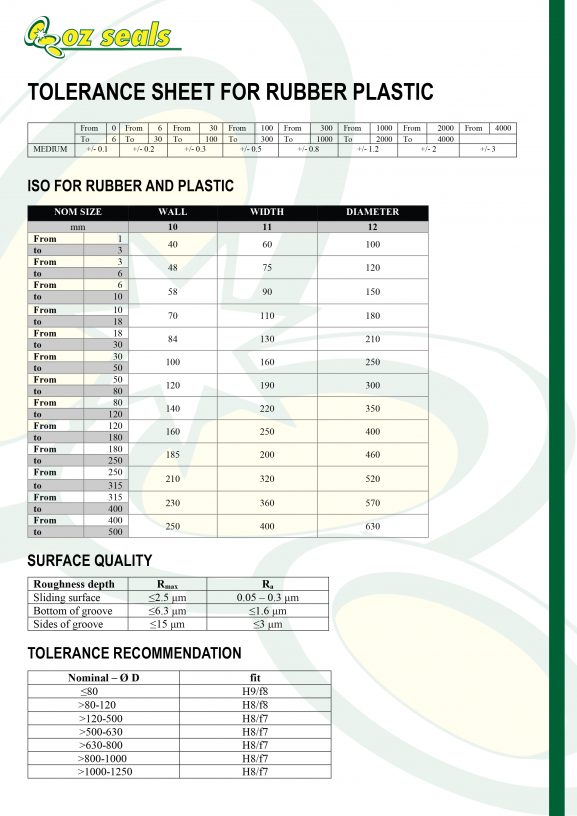 tolerance-sheet-oz-seals-pty-ltd