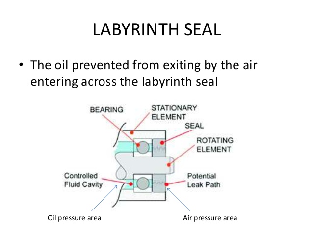 Bearing Isolator/Labyrinth Seals at Rs 6000/pack | Labyrinth Seals in  Mumbai | ID: 2850551676048