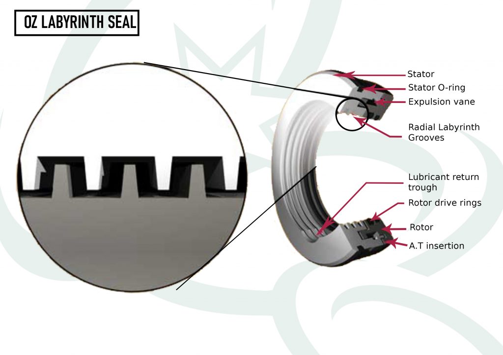 motor oil seal motor seal ring floating labyrinth oil seal - AliExpress