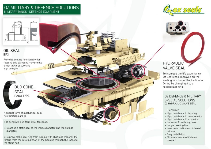 Oz Military & Defence Solutions (Military Tanks)