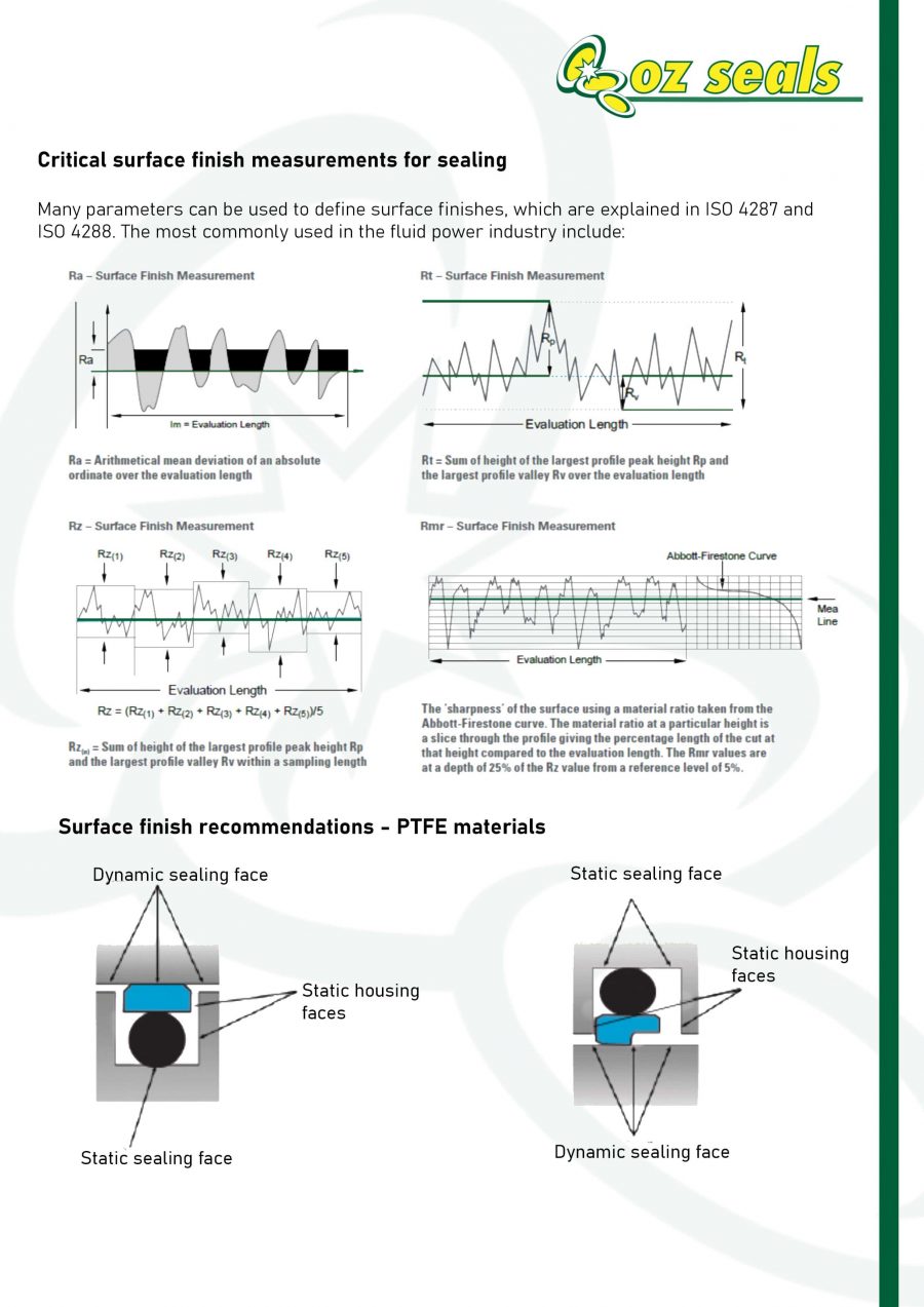 Surface Roughness Oz Seals Pty Ltd