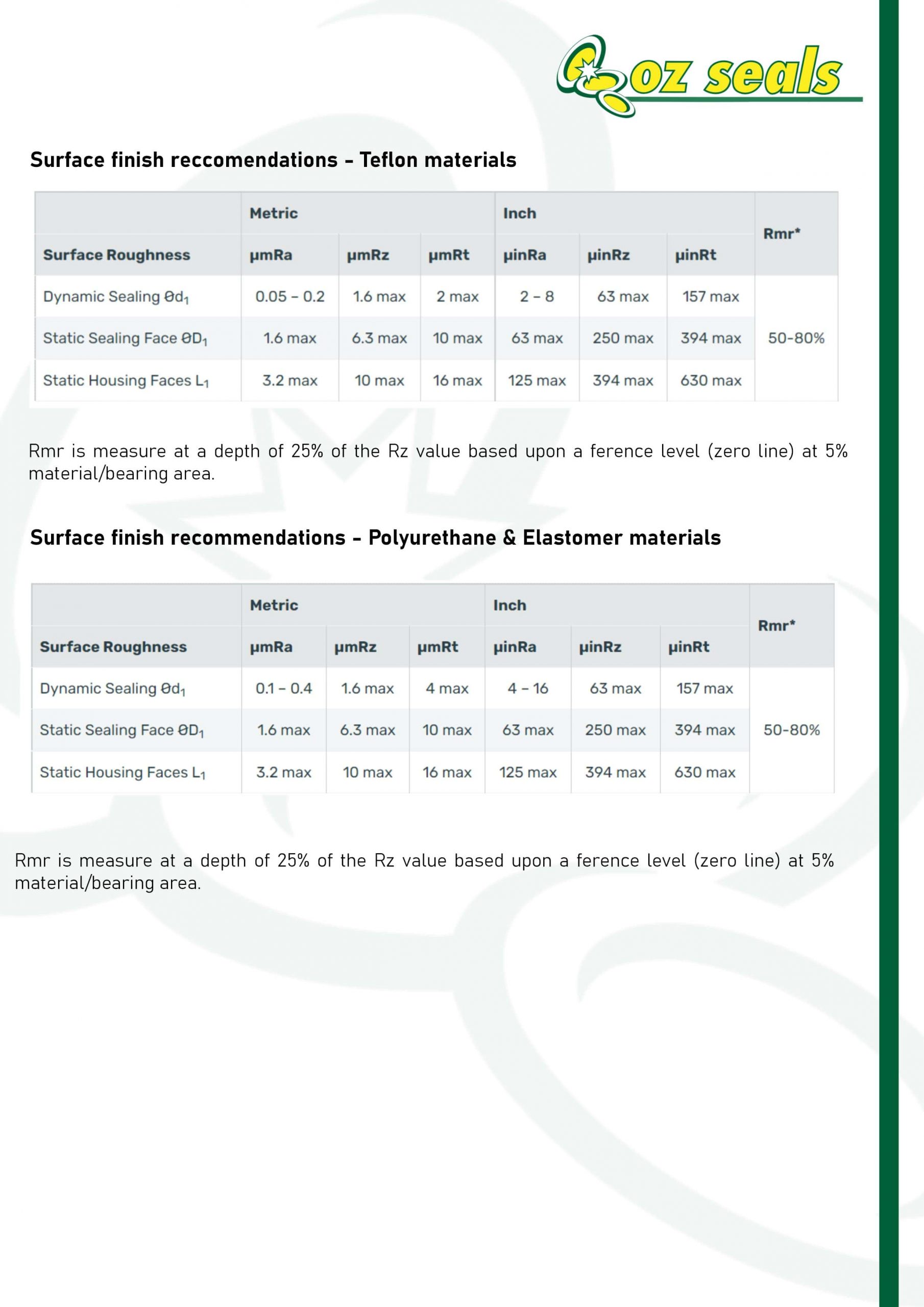 surface_roughness_4min Oz Seals Pty Ltd