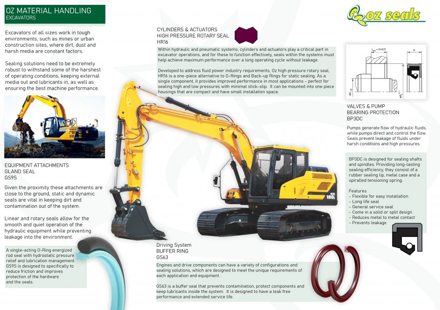 Oz Material Handling Equipments (Excavators)