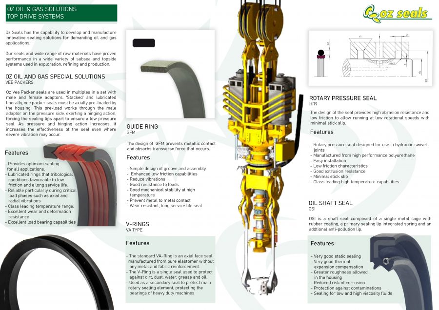 Oz Oil & Gas Solutions (Top Drive Sytems)