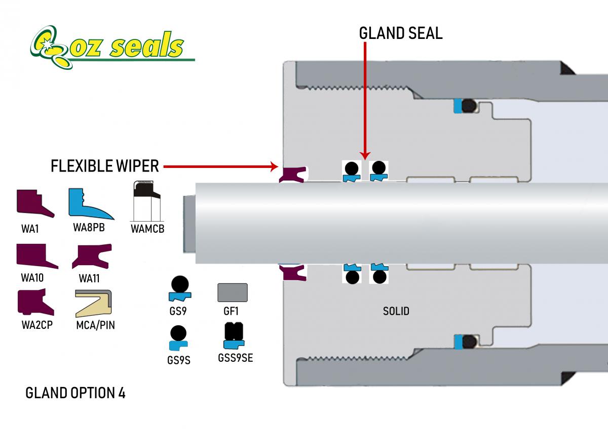 Glands