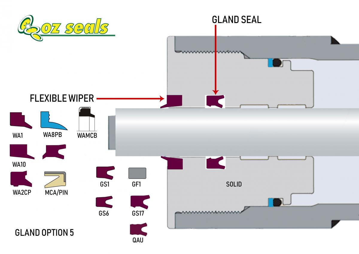Glands