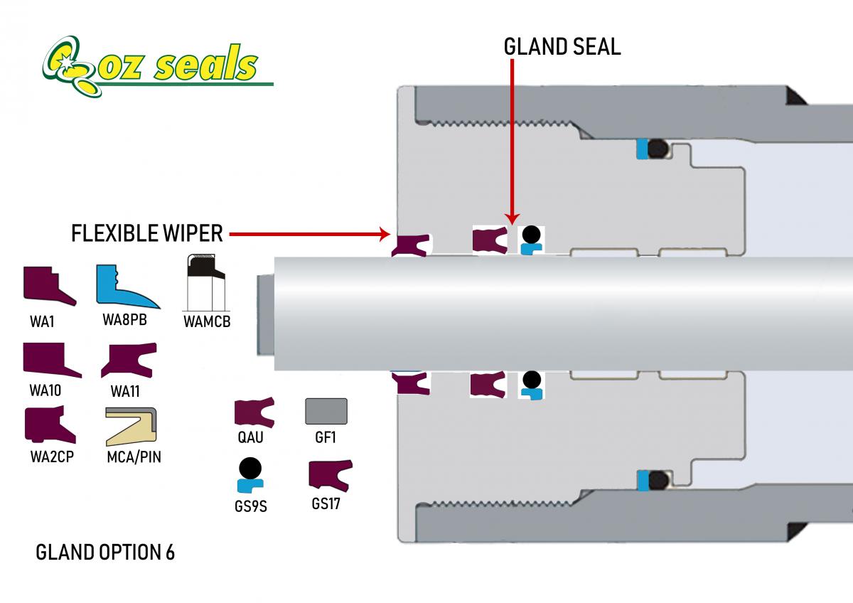 Glands